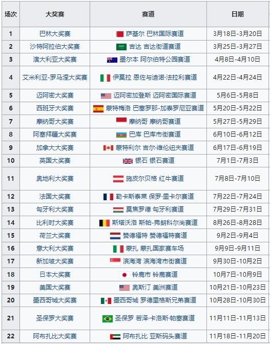 3月20日23点将进行巴林站正赛,中国车手周冠宇将迎来f1首秀,这也是f1
