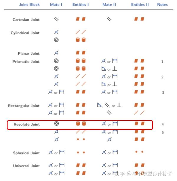 从 CAD 到 Simscape Multibody 一些 Tips Mate 与 Joints 知乎