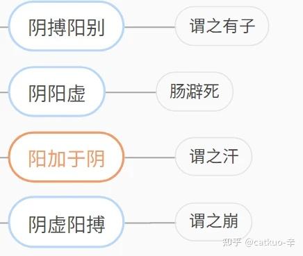 黄帝内经——7.阴阳别论