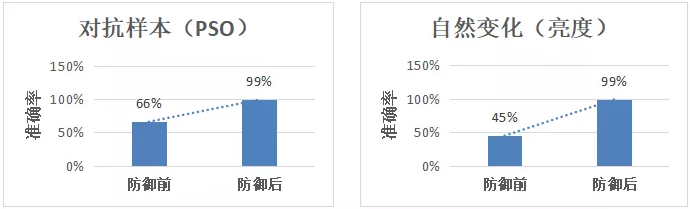 開源一週歲，MindSpore新特性巨量來襲