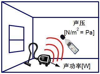 什么是声功率? - 知乎