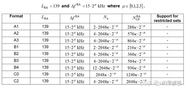5G NR RACH Preamble 类型: Long 和Short Preambles - 知乎