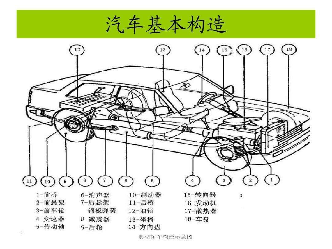 汽车车架构造图图片