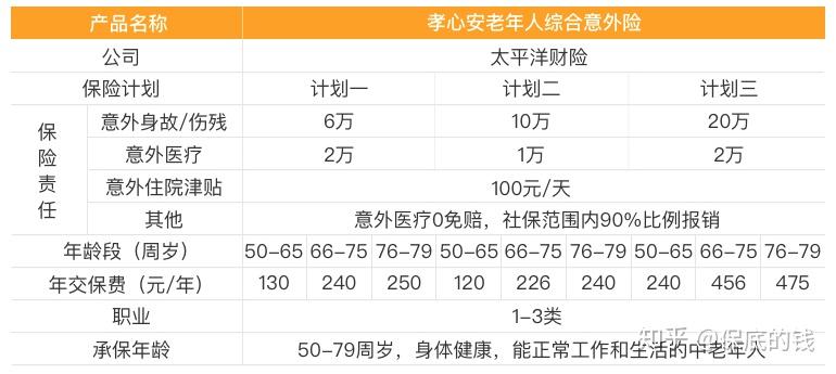 60岁以上购买保险占比多少合适呢怎么算