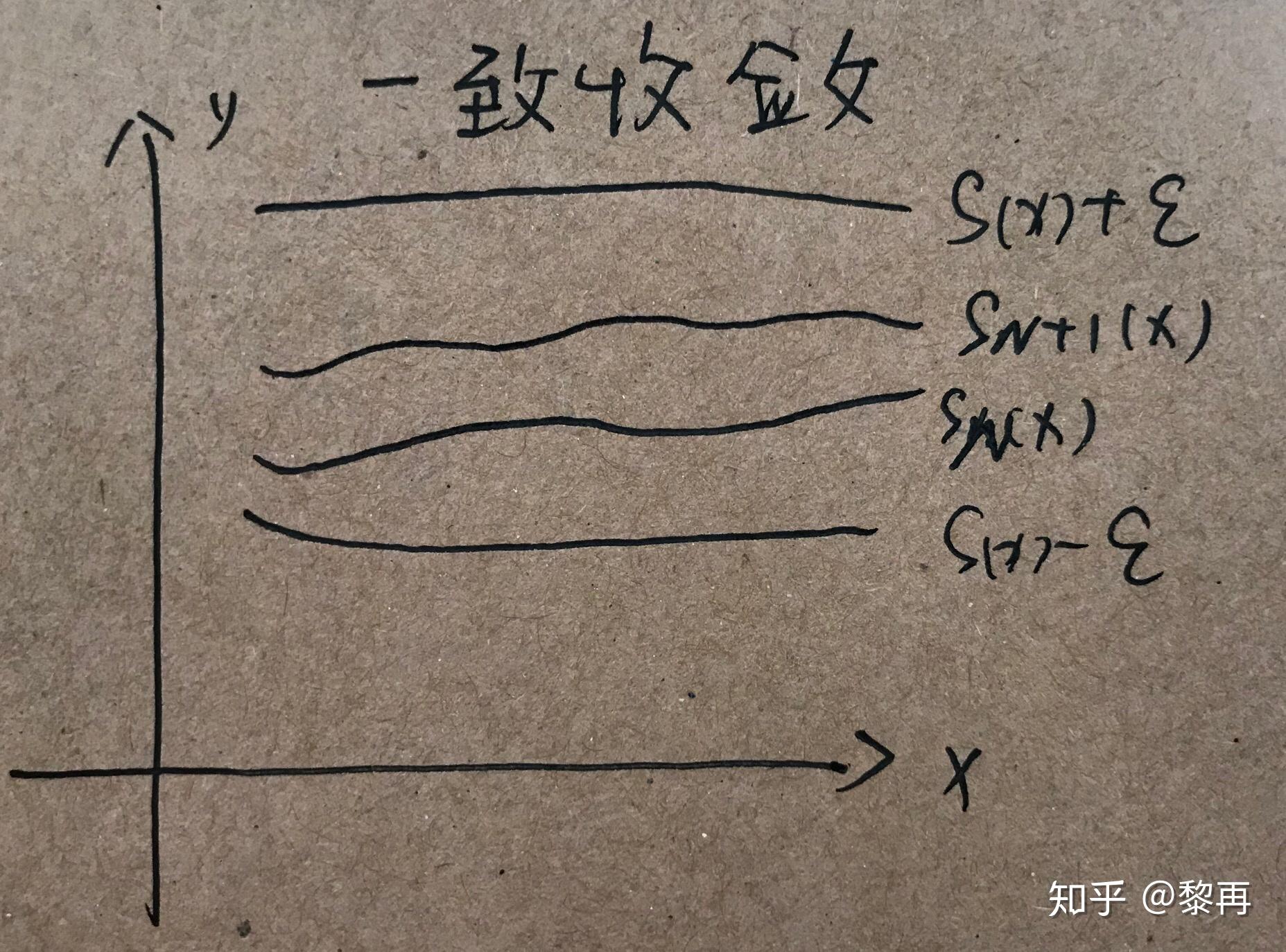 点态(逐点)收敛与一致收敛