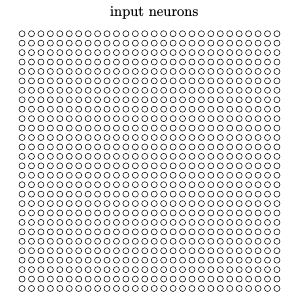 卷积网络基本原理 卷积网络基本原理