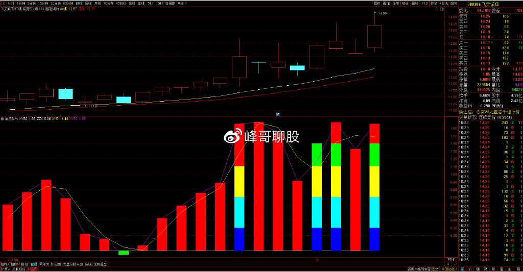 个股深度分析：飞天诚信、剑桥科技、中文在线、姚记科技 知乎