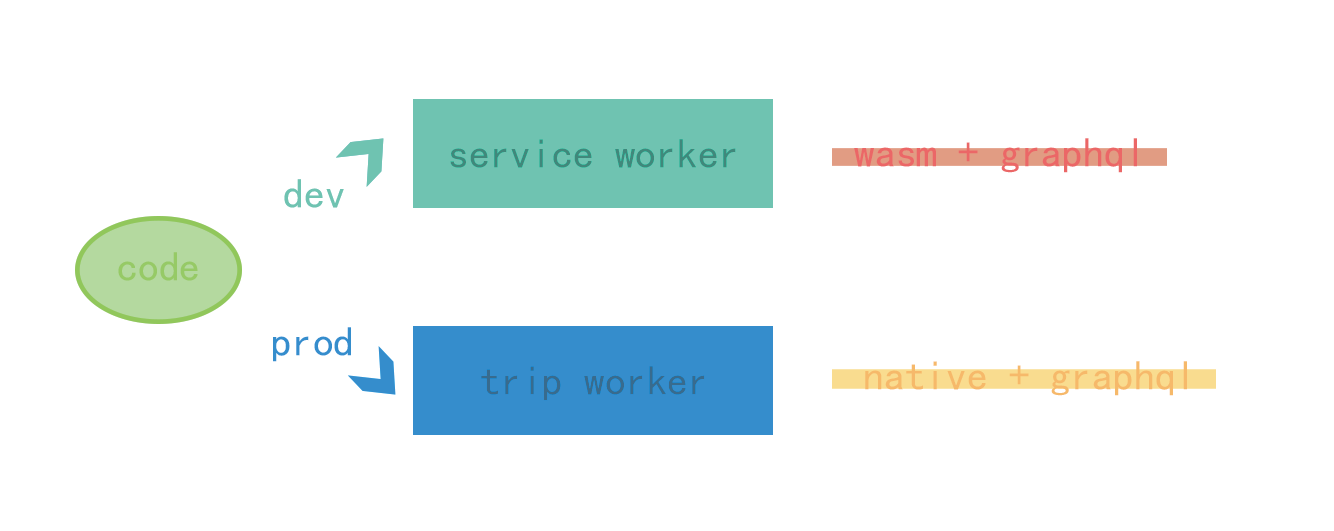 labor:首个开源 web container 实现 - 知乎
