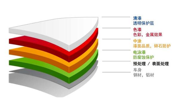 全新一代名爵zs车漆解析 车辆的"关键外衣"秘诀何在
