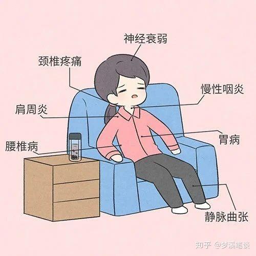 一份(中医版)教师职业病防治指南