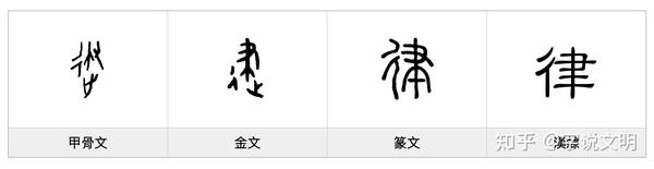 律——每日一字·彳部字 - 知乎
