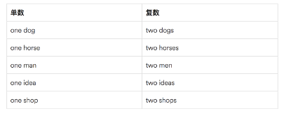 英语文法指南之如何区分名词是可数还是不可数？ - 知乎