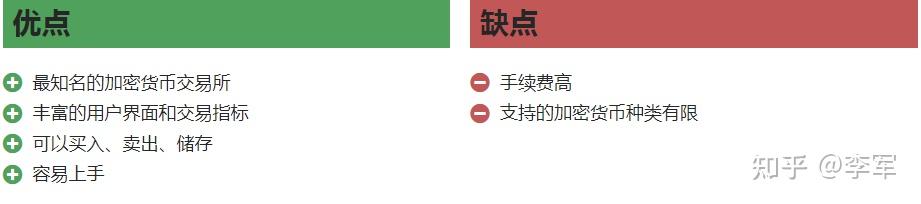 包含冷钱包和热钱包的区别及交易所的使用流程的词条