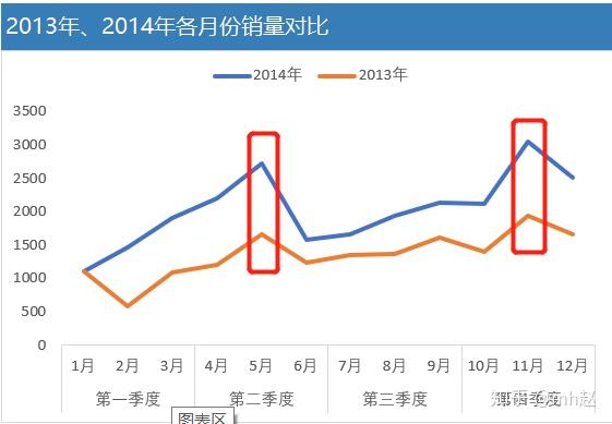 1, 產品數據1)淘寶嬰兒用品銷量分析i 不同類目的商品銷量如何?