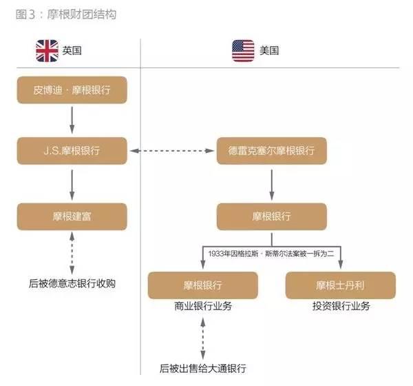 世界的债主:"幻影财团"摩根家族的传奇与落寞