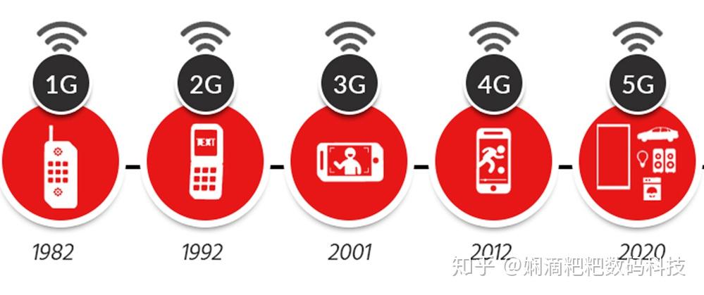 从1g走到5g