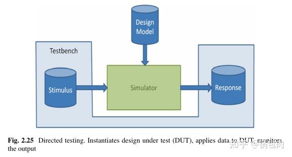 《IP核设计:从规格到产品》翻译——第二章(IP设计的全流程) - 知乎