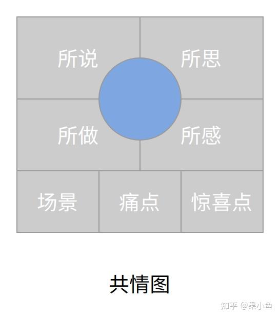 用户研究成长之路阅读笔记