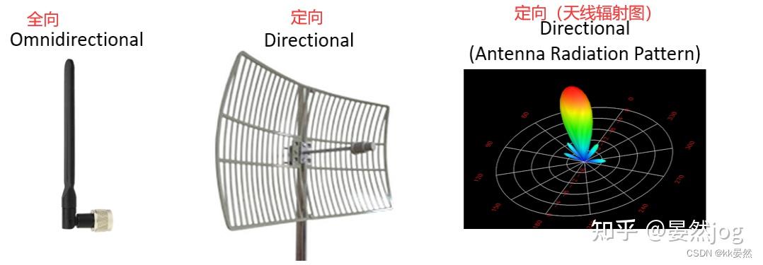 9、链接预算 【入门软件无线电（SDR）】PySDR：使用 Python 的 SDR 和 DSP 指南 - 知乎
