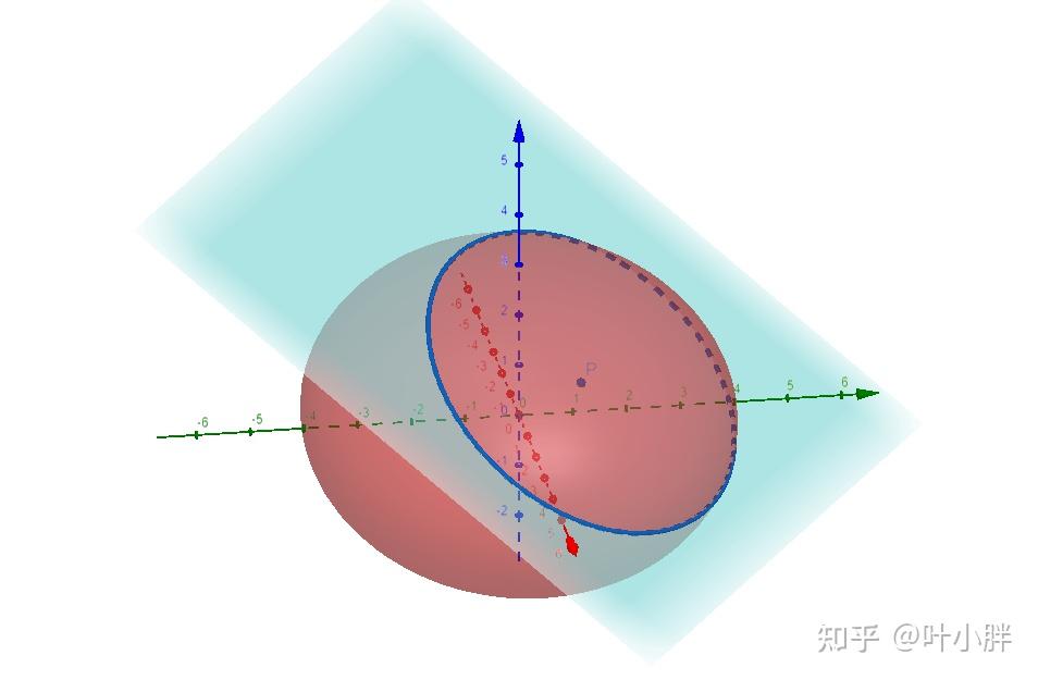 如何求椭球面x225y216z291被111平分的弦所在的直线方程