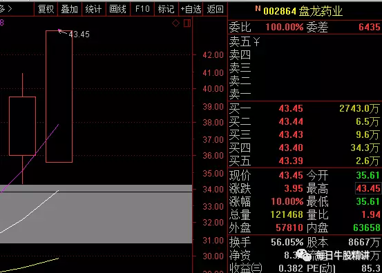 買二中國銀河臨沂沂蒙路買了990萬,其餘的買入金額在900萬左右,籌碼