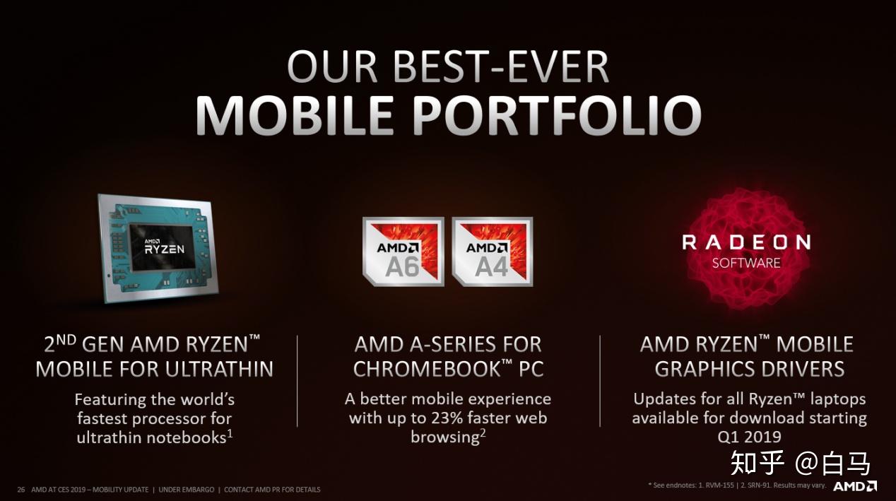 桌面移动端双向齐发!AMD 2019处理器产品方