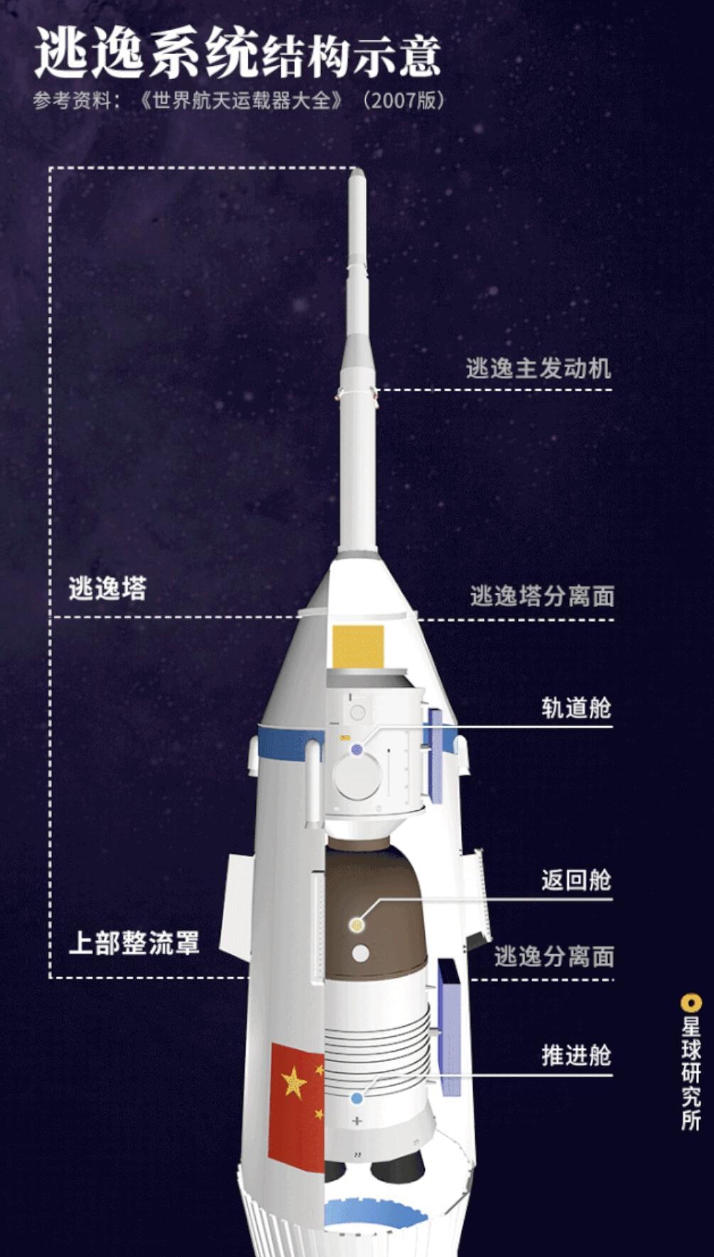 神舟20箭船待命!神舟19乘组五一前后返航,航天员名单令人期待 - 知乎