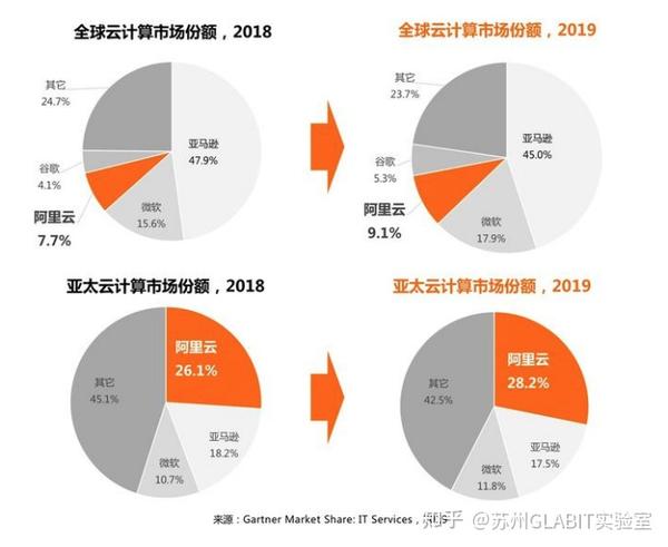 云计算行业趋势分析：聚焦百度云服务器的发展与创新 (云计算行业趋势)