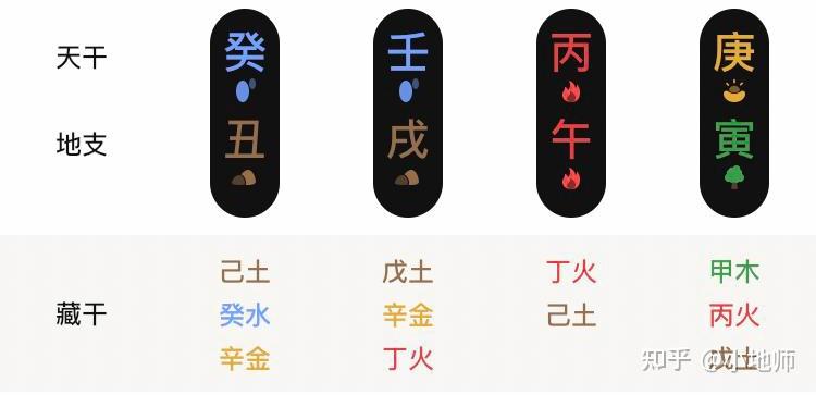 日柱丙火坐阳刃，并见寅午戌三合火 - 知乎