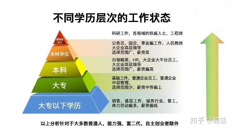 学历门槛真的是在贩卖焦虑吗?