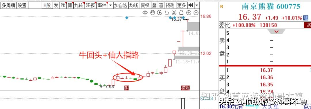 再看看南京熊貓,牛回頭 仙人指路的模式,且當天反包!