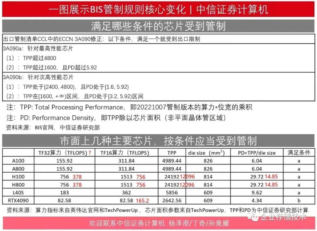 GPU NVIDIA A800 H800 L40 gpu-nvidia-a800-h800-l40