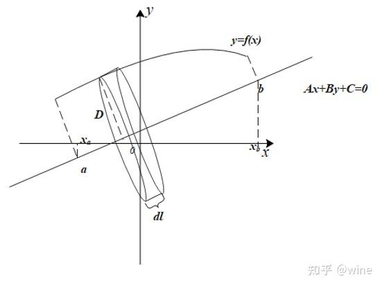 积分中的微元法 - 知乎