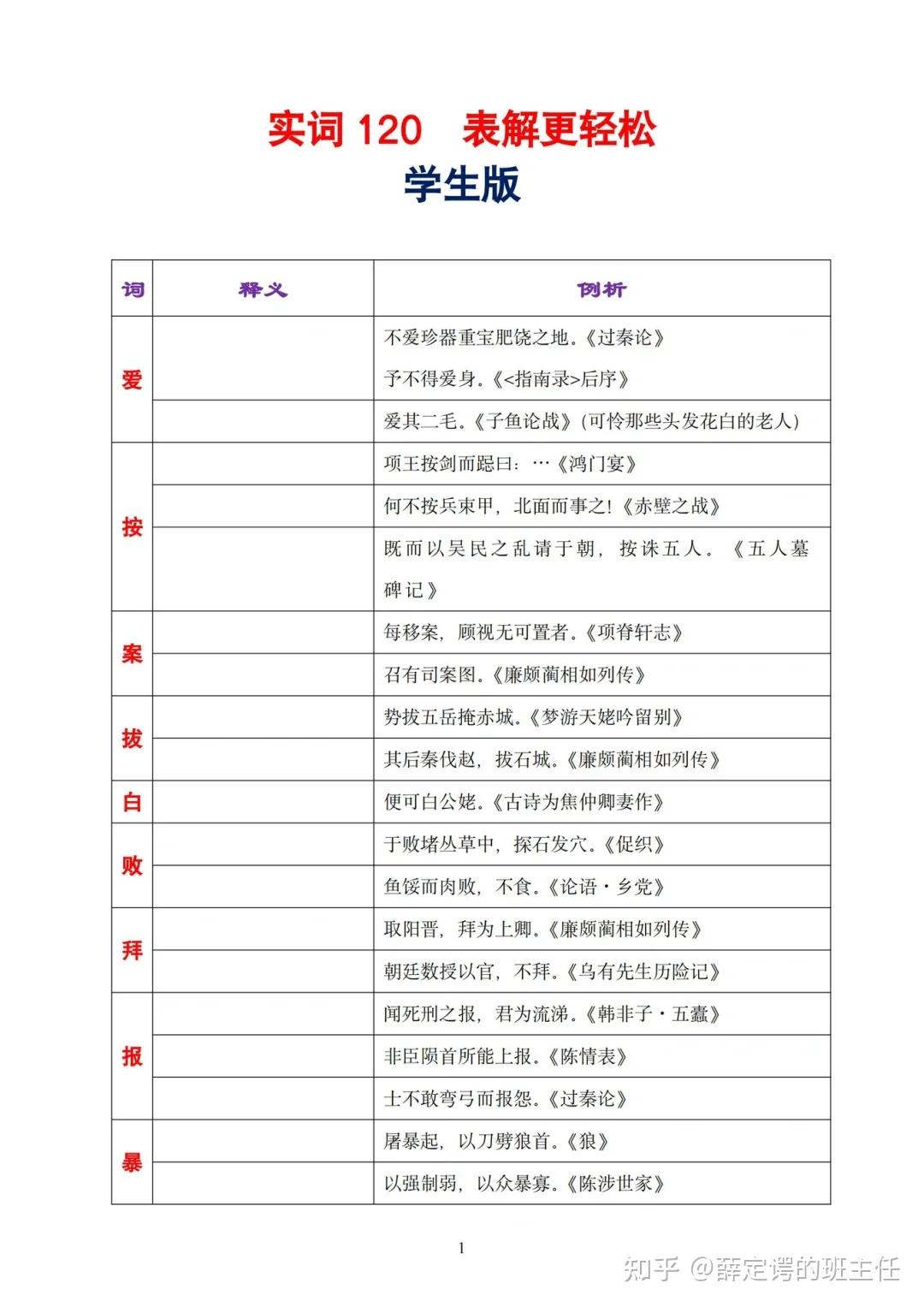 高中文言文|必背120个文言实词表格记忆 - 知乎