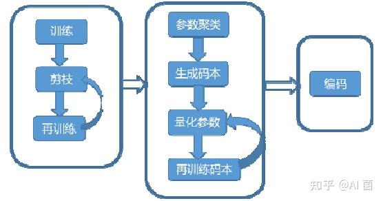 加速跑的教案_前滚翻交叉转体180度教案_加速度教案模板