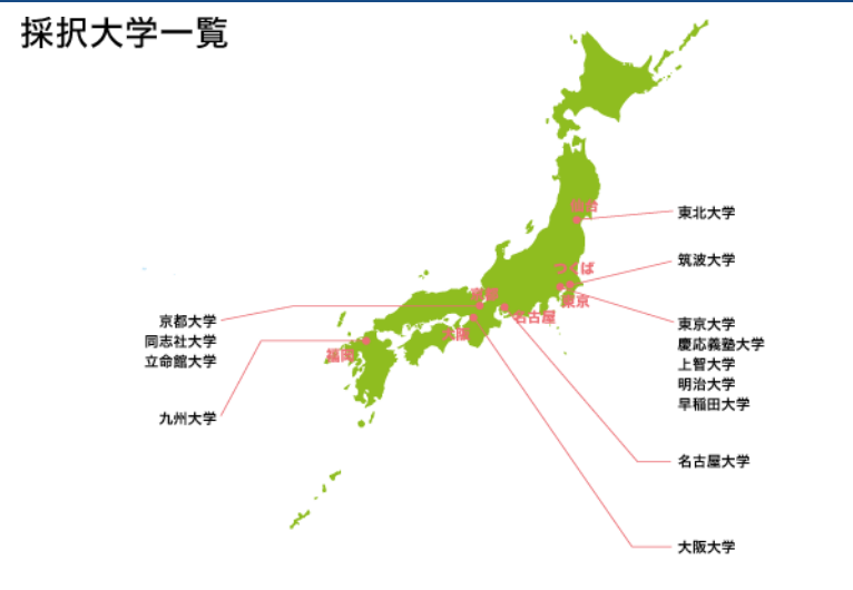 上智大学明治大学 上智大学明治大学