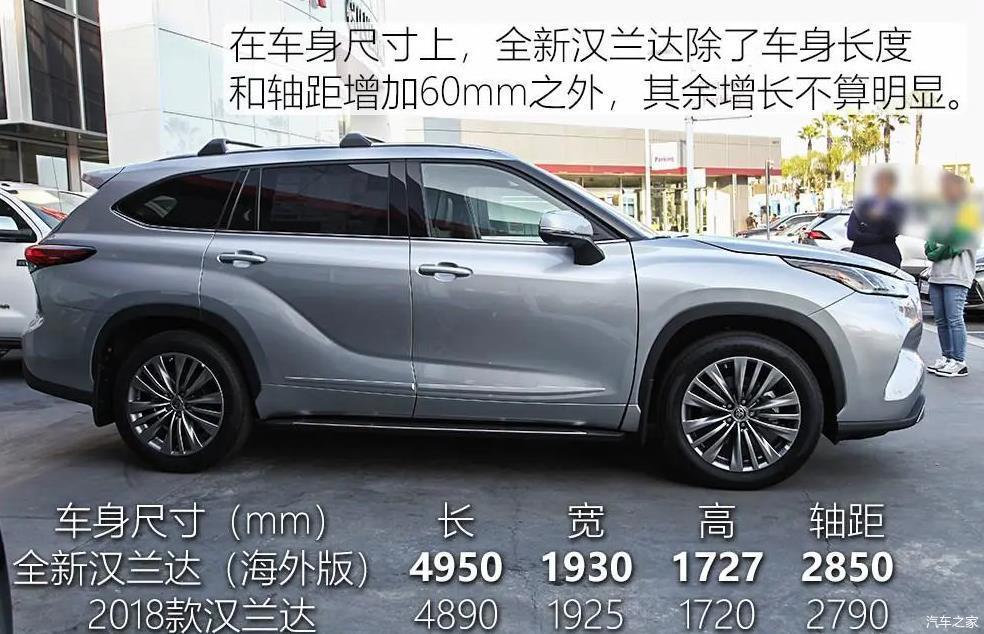 全新汉兰达即将上市