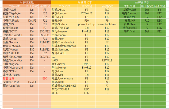 启动项 知乎