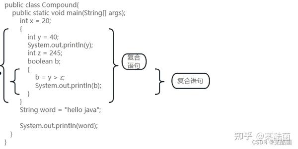 4.JAVA流程控制 - 知乎