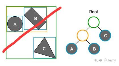 UE4物理模块(三)---碰撞查询(下)SAP/MBP/BVH算法简介 UE4物理模块(三)---碰撞查询(下)SAP/MBP/BVH算法简介