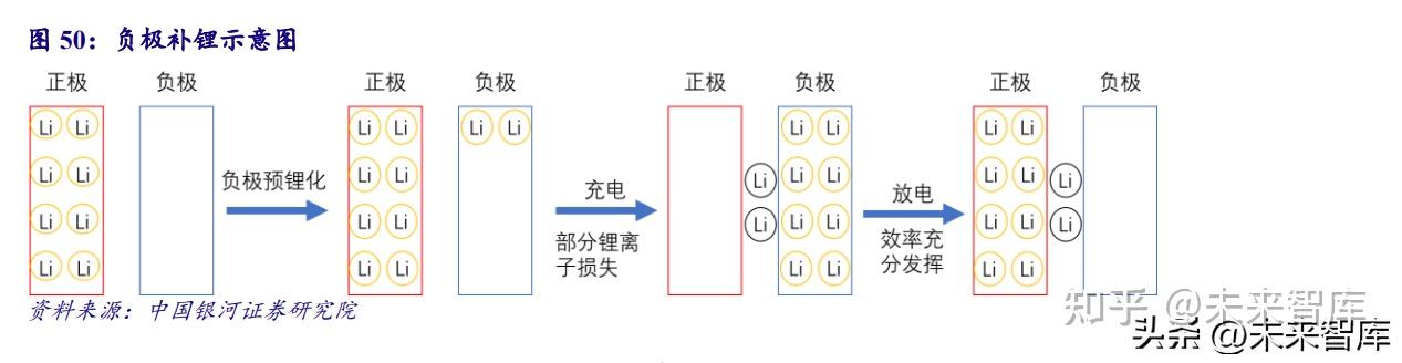锂电池4680大圆柱专题研究:极致设计、极致安全、极致制造 - 知乎