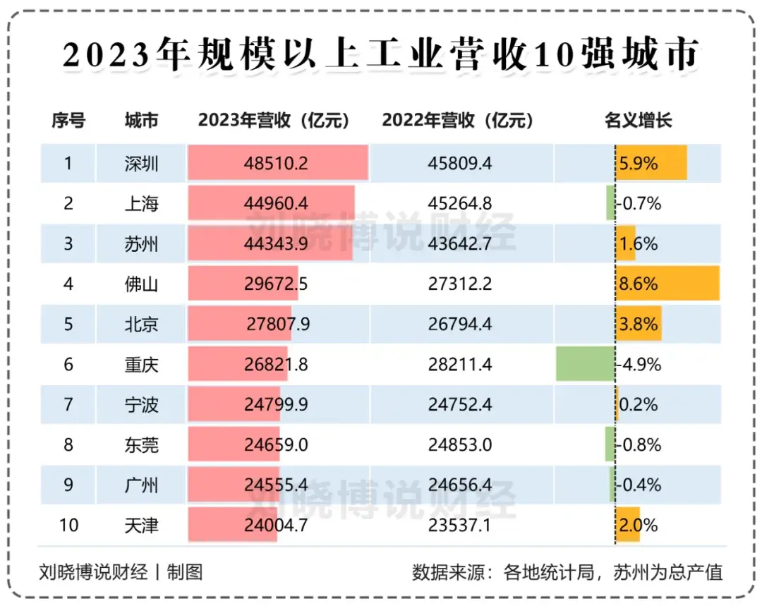 2019年中国gdp总量图片