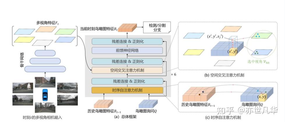 【传知代码】BEVFormer详细复现方案（论文复现） - 知乎