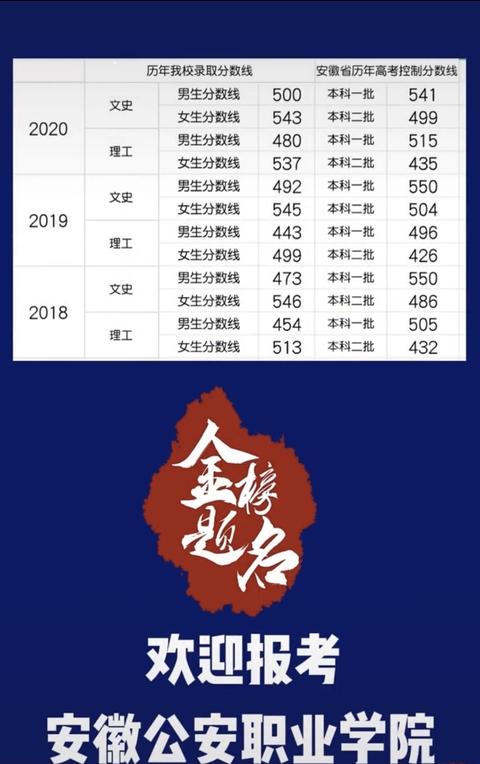 安徽公安职业学院