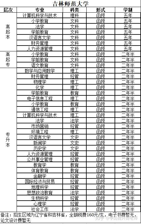 师范大学专业(师范大学专业有哪些)