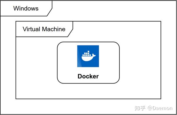 docker-flask