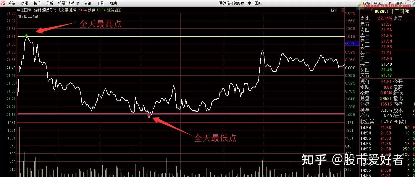 最牛分时主图指标公式图片