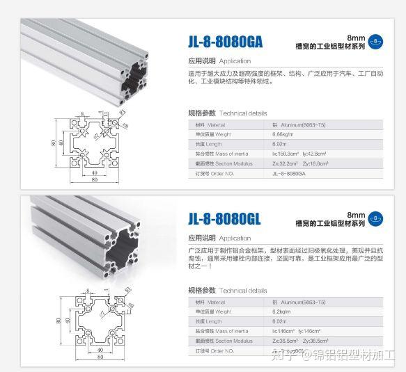 8080工业铝型材种类有哪些？ - 知乎