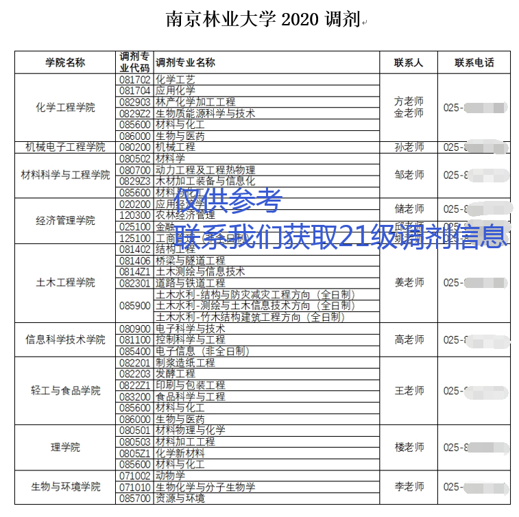 南京林業大學調劑南京林業大學考研調劑信息南京林業大學調劑流程南京