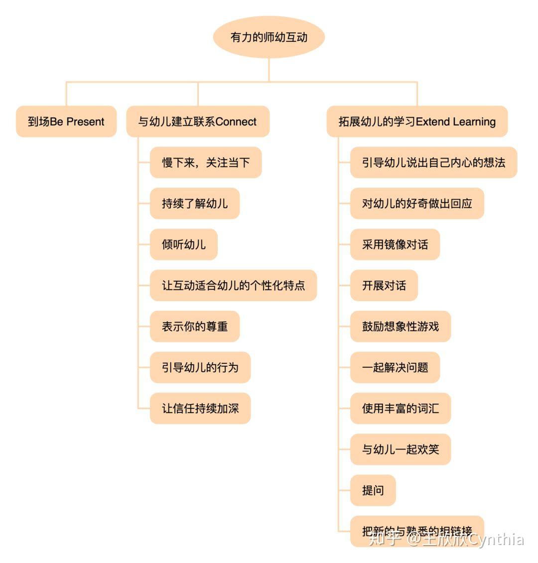 好书共读1:《有力的师幼互动》值得家长和幼师共同了解学习和思考